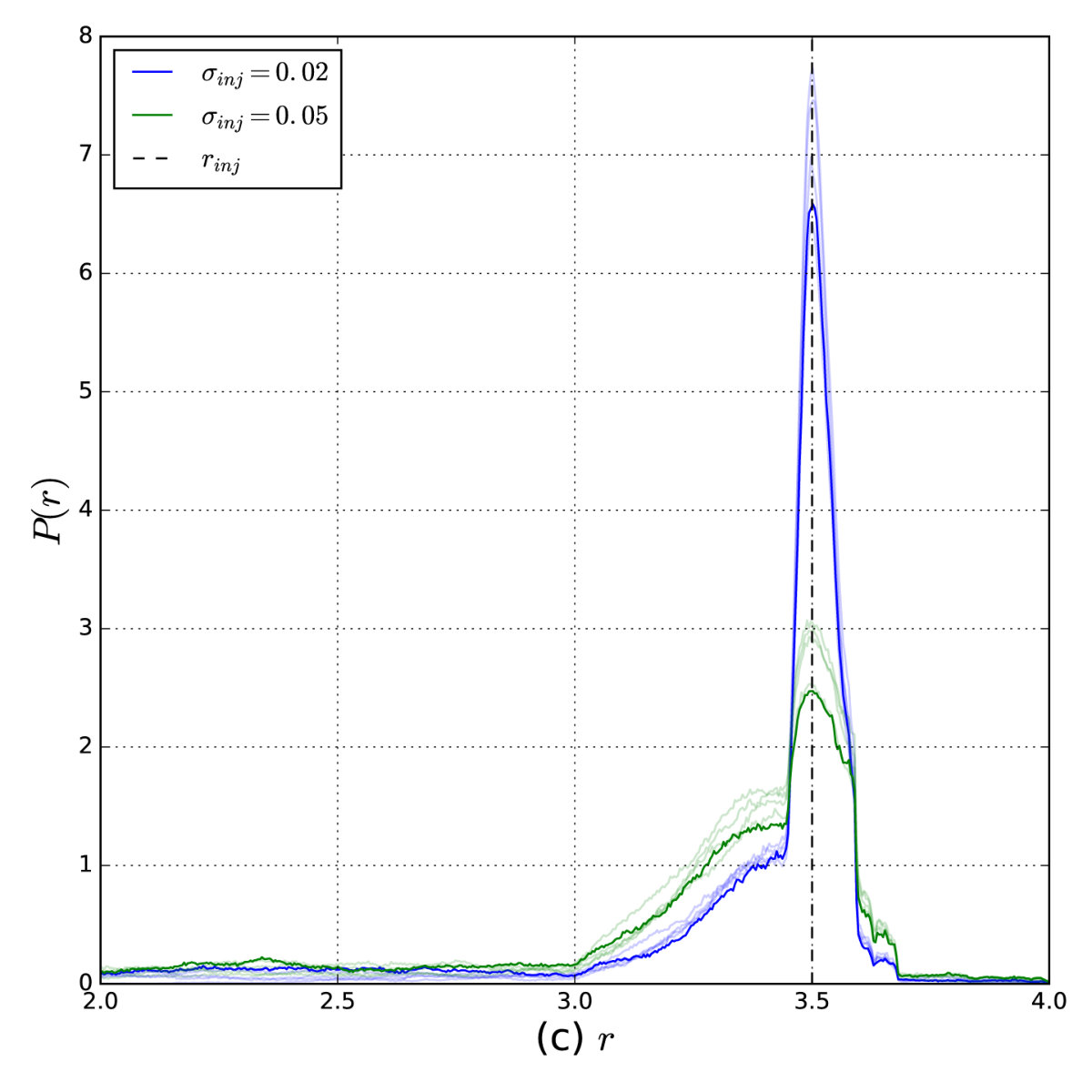 Figure 21