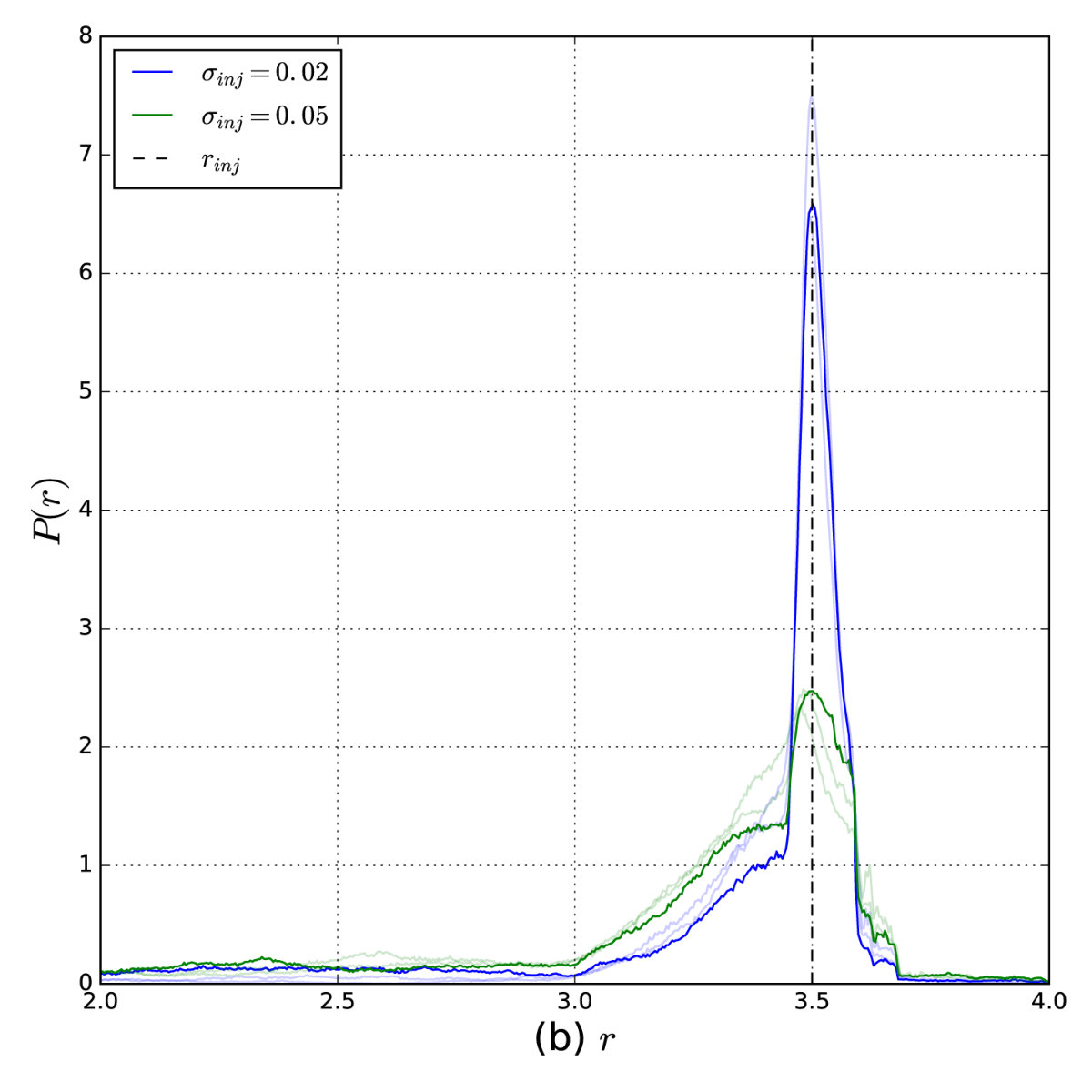 Figure 22