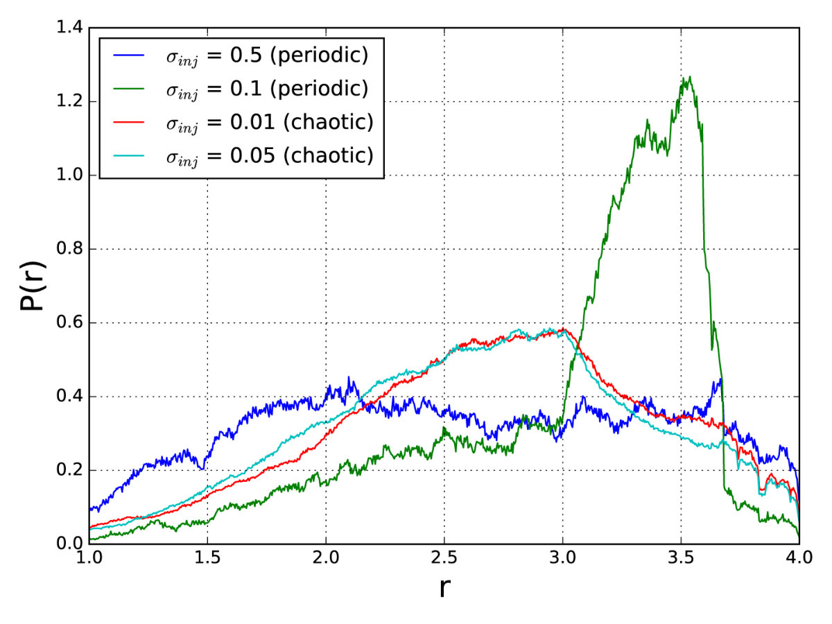 Figure 23