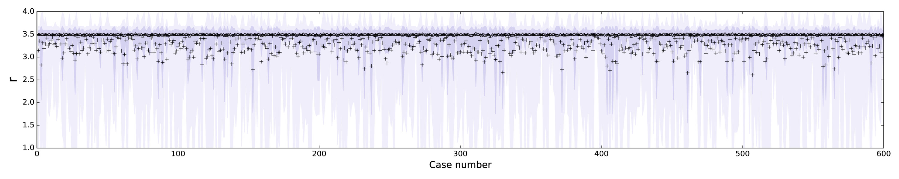 Figure 24