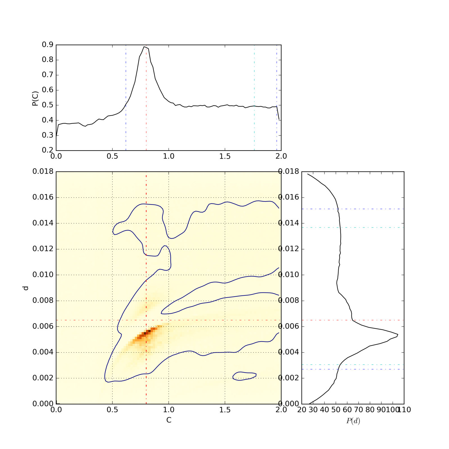Figure 25