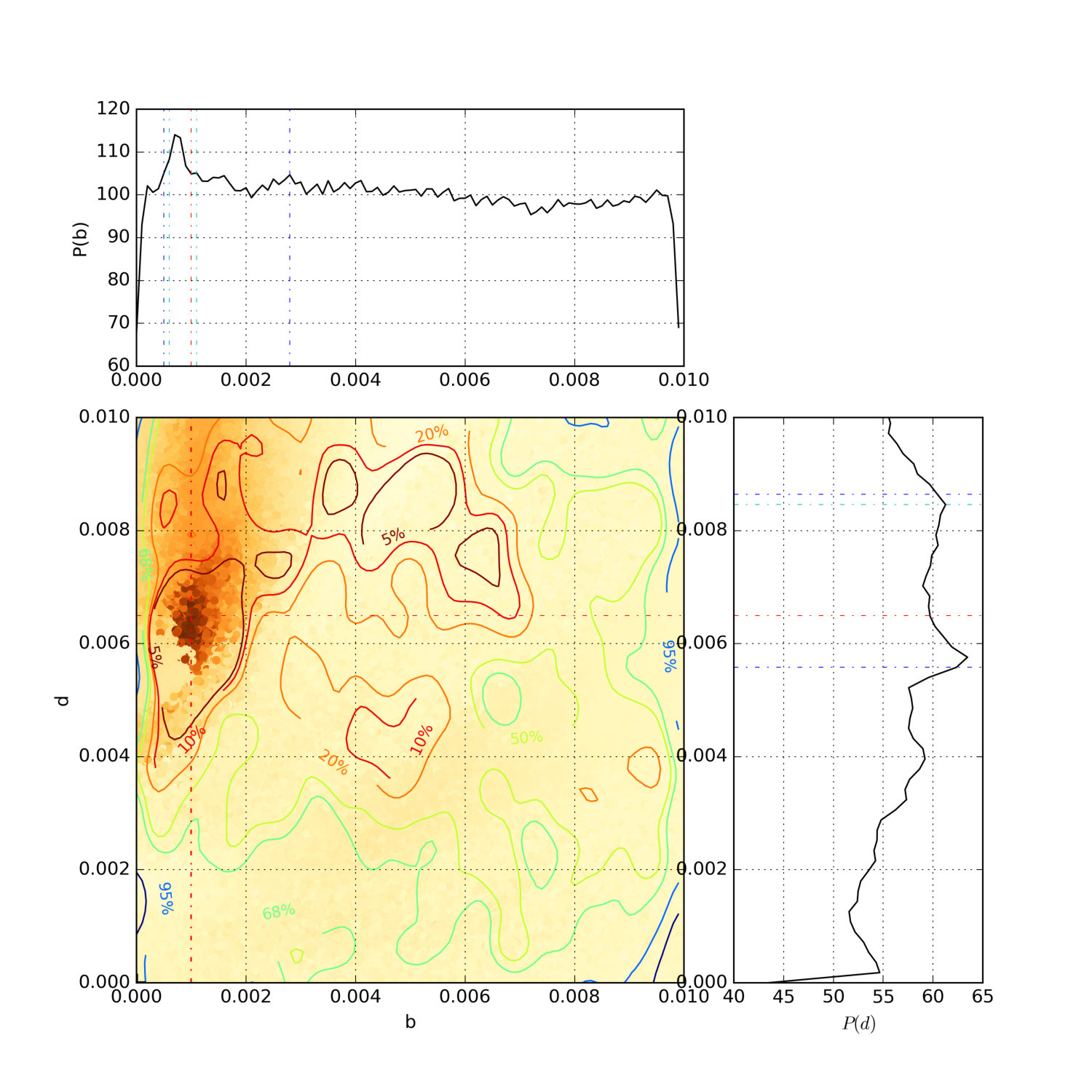 Figure 26