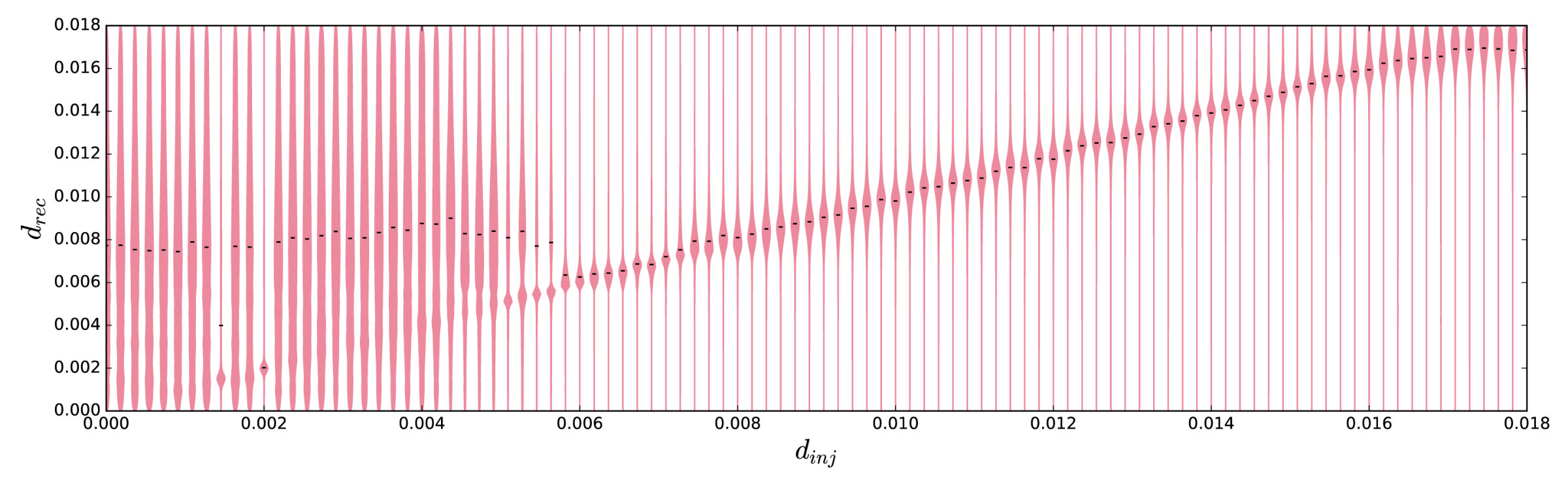 Figure 27