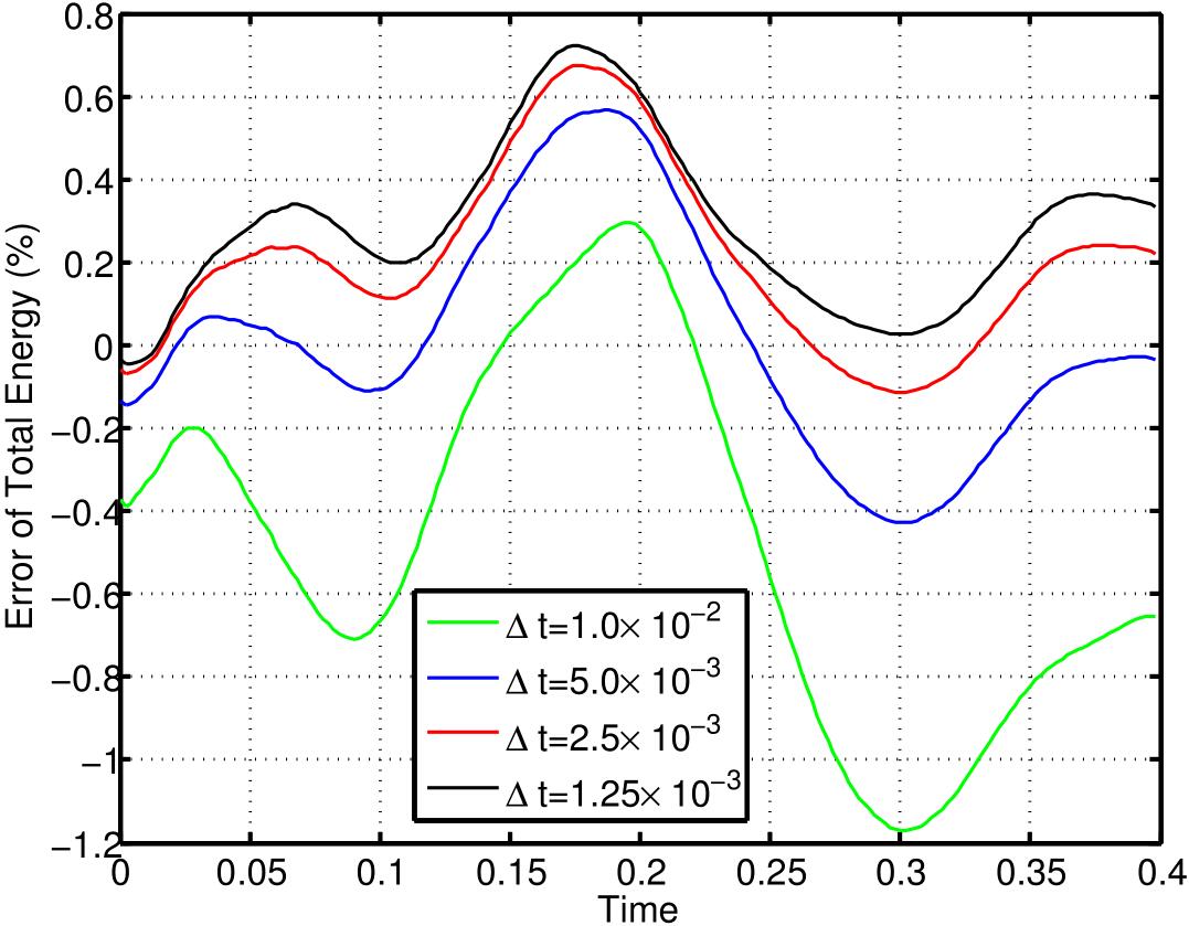 Figure 12