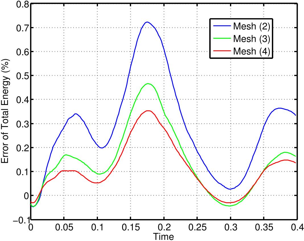 Figure 13
