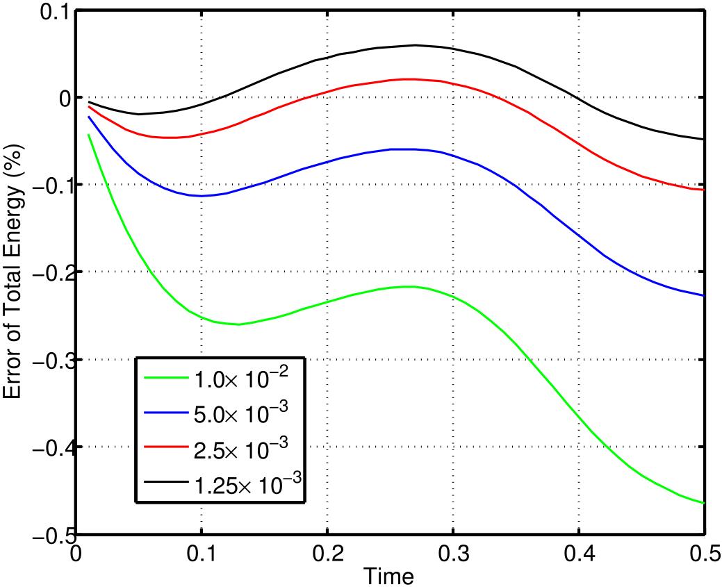 Figure 15