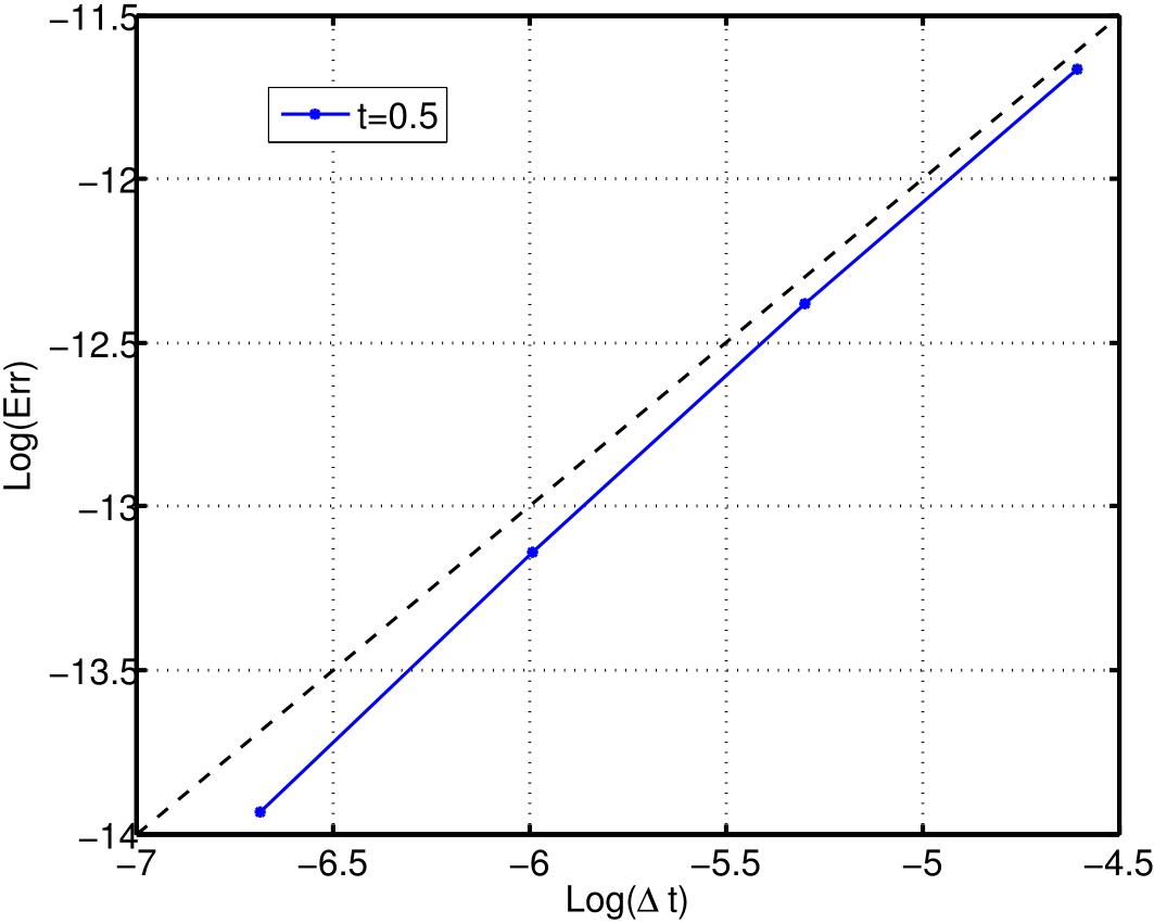 Figure 16