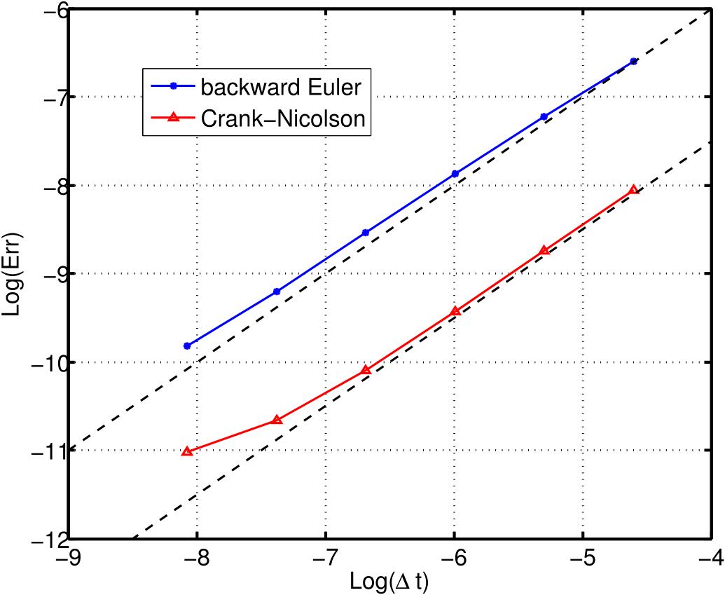 Figure 7