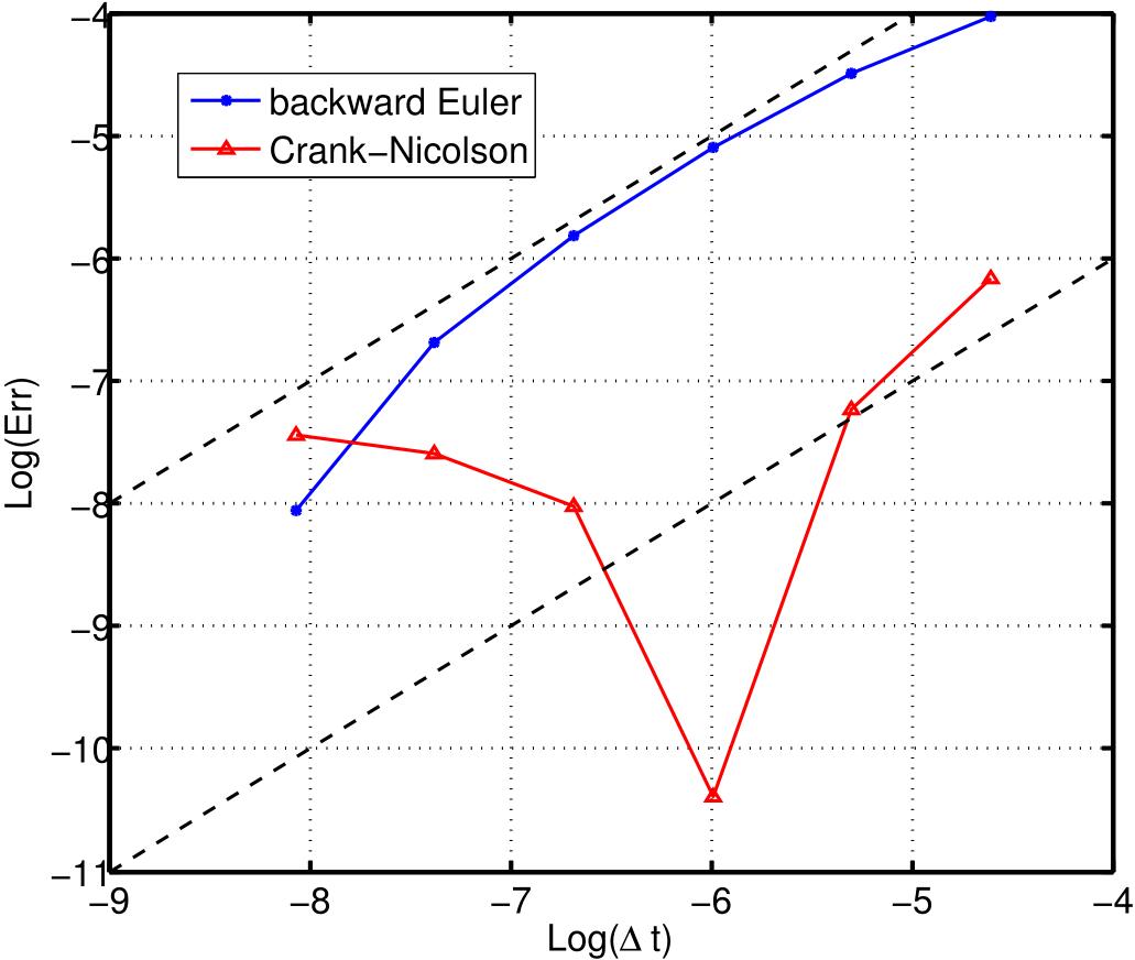 Figure 7
