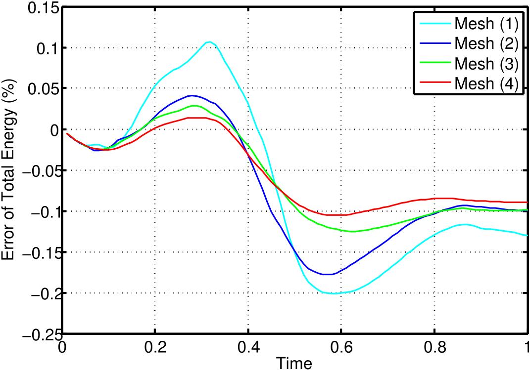 Figure 9