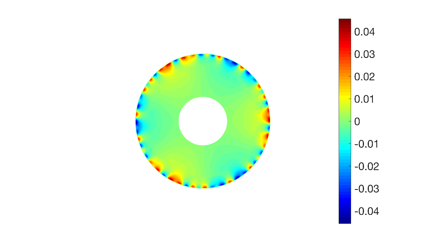 Figure 15