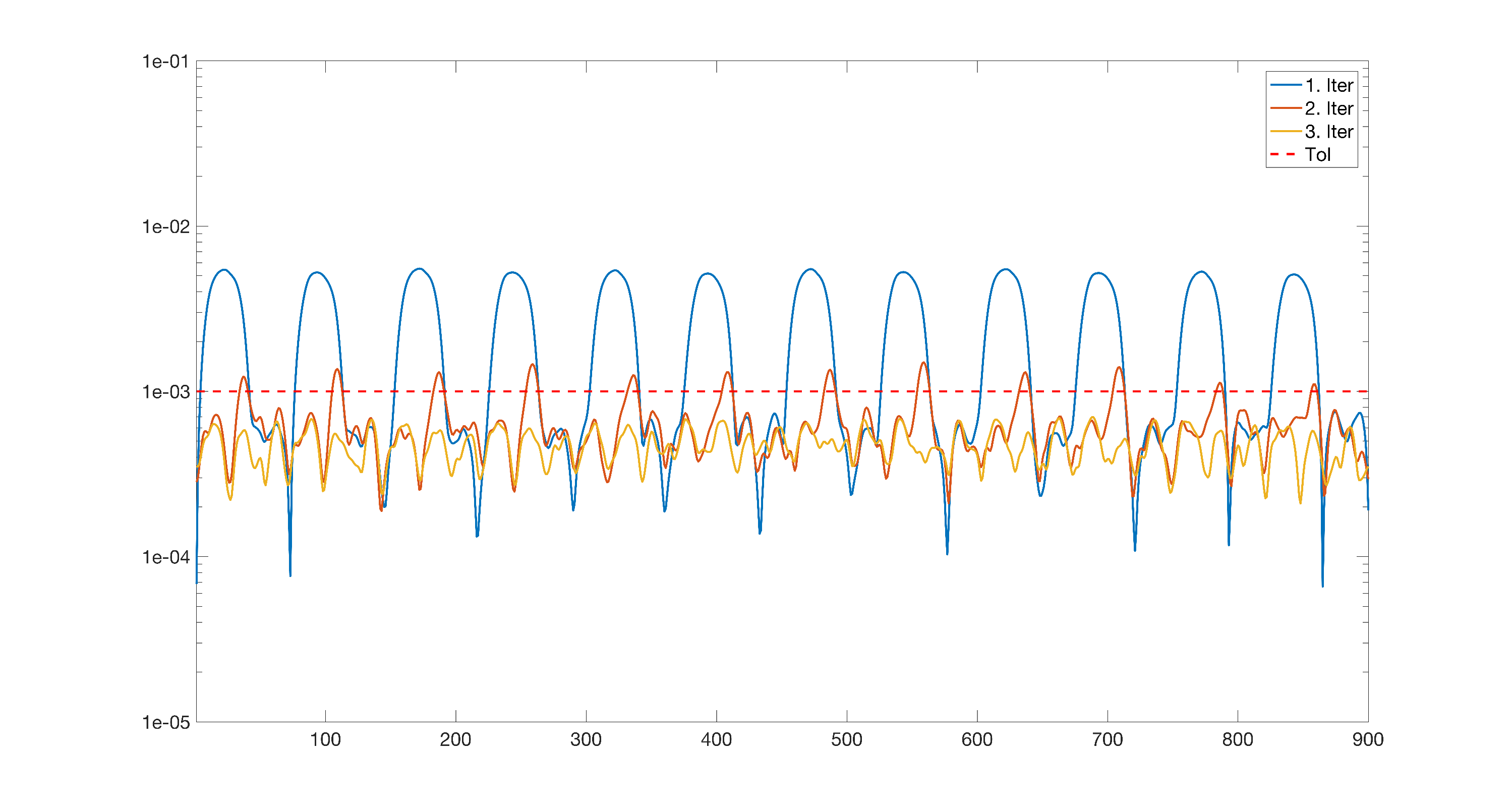 Figure 19