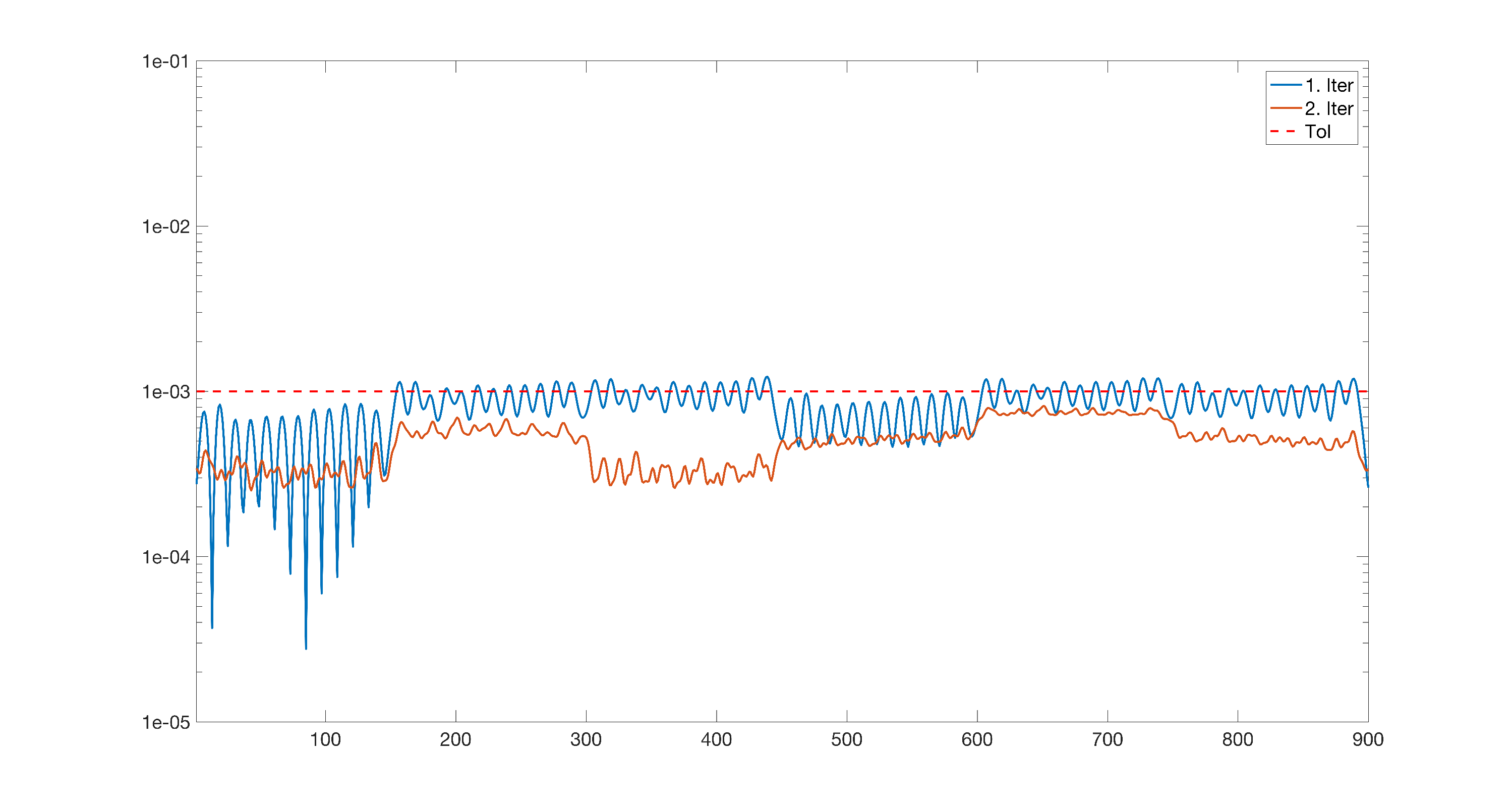 Figure 20