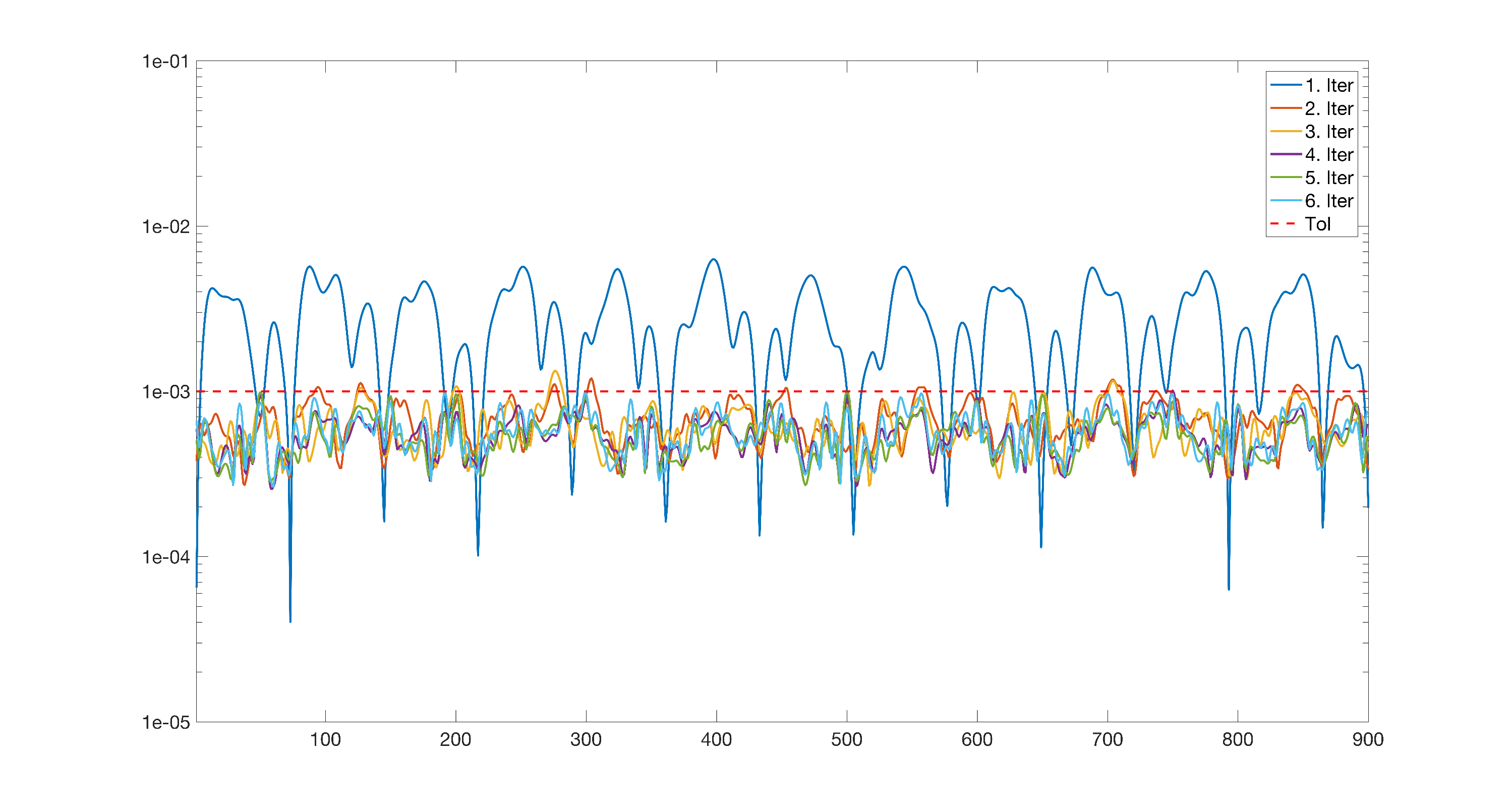 Figure 21