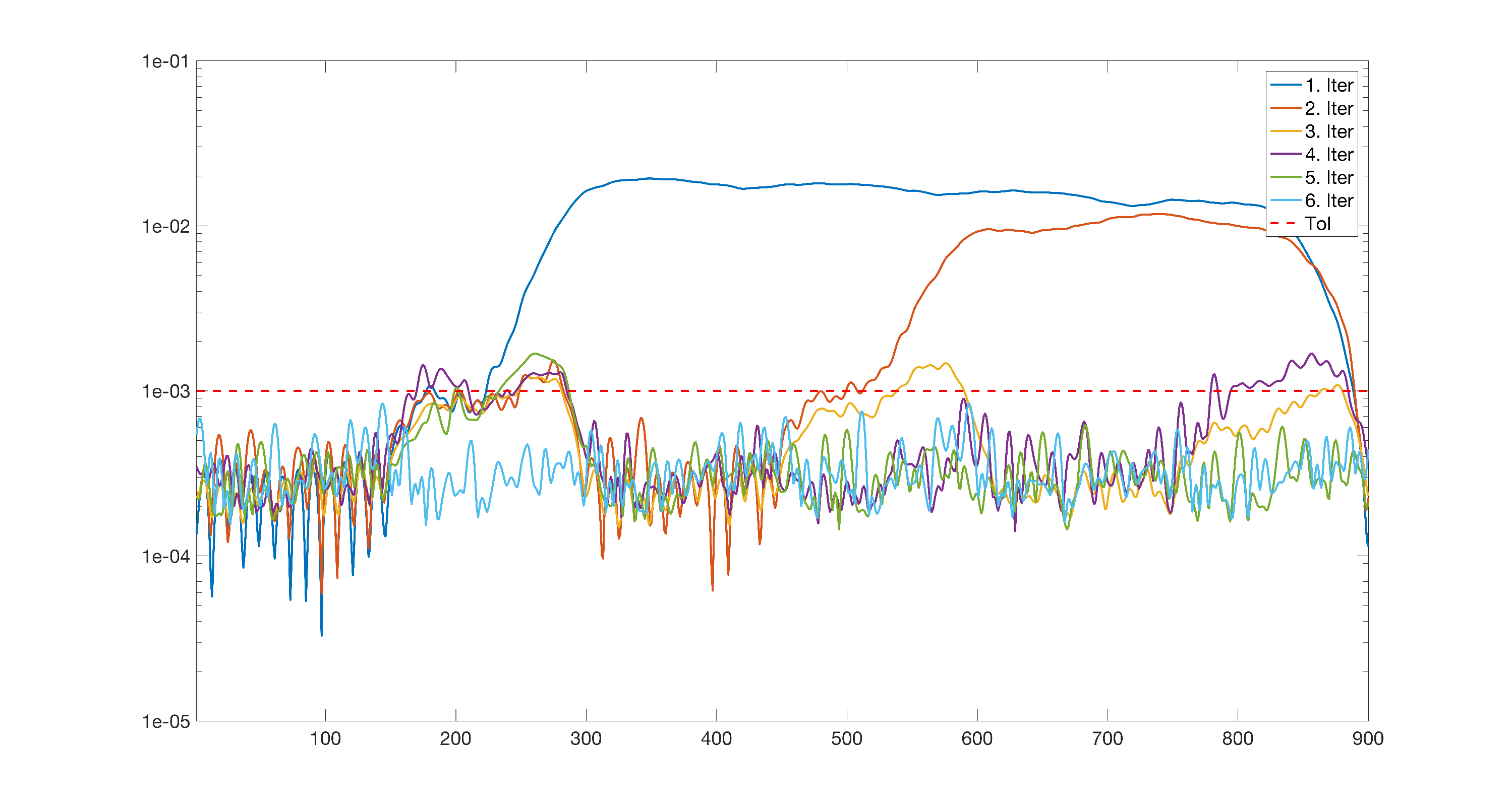 Figure 22