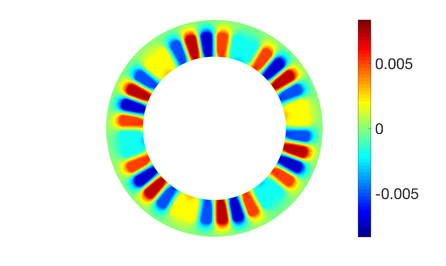 Figure 31