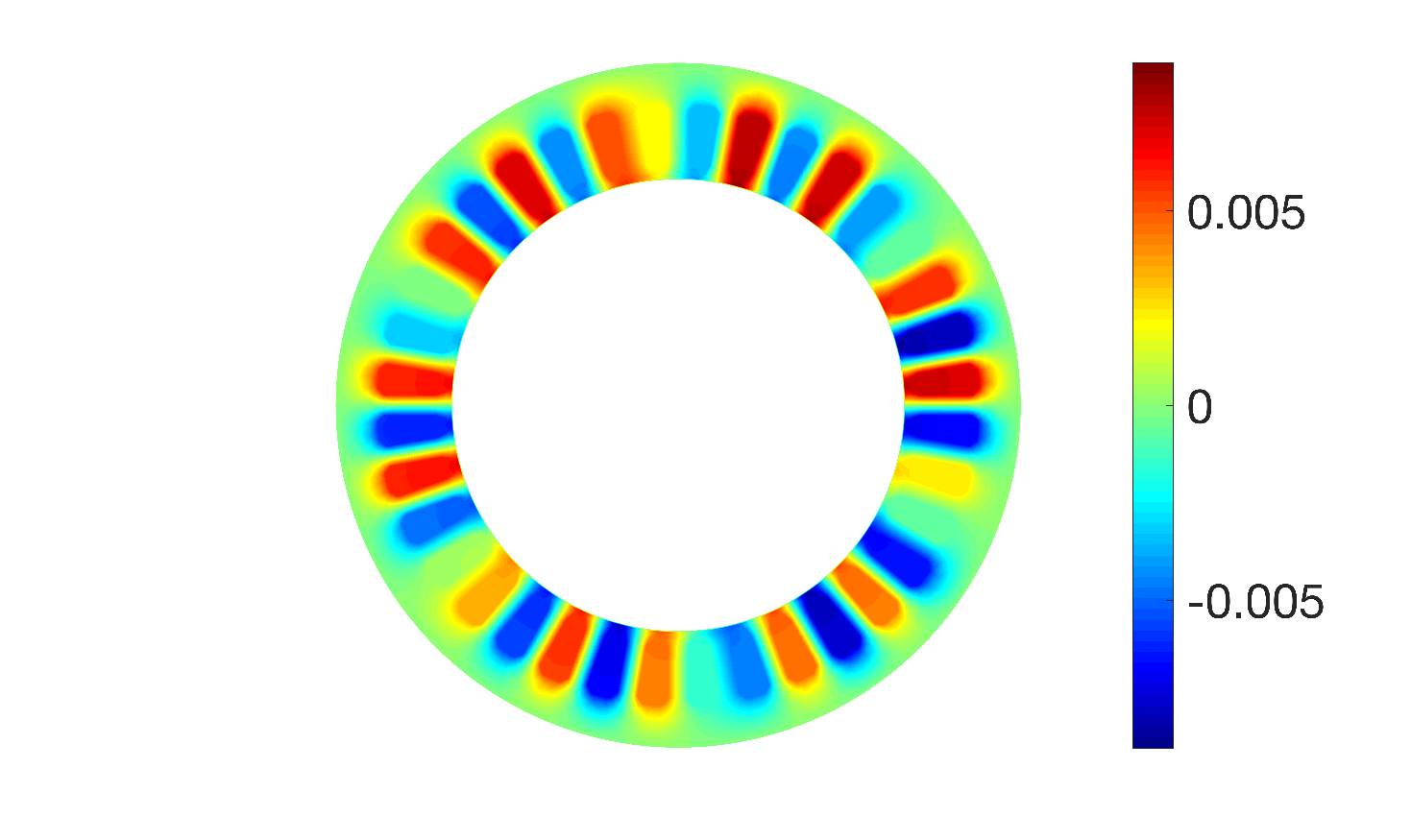 Figure 34