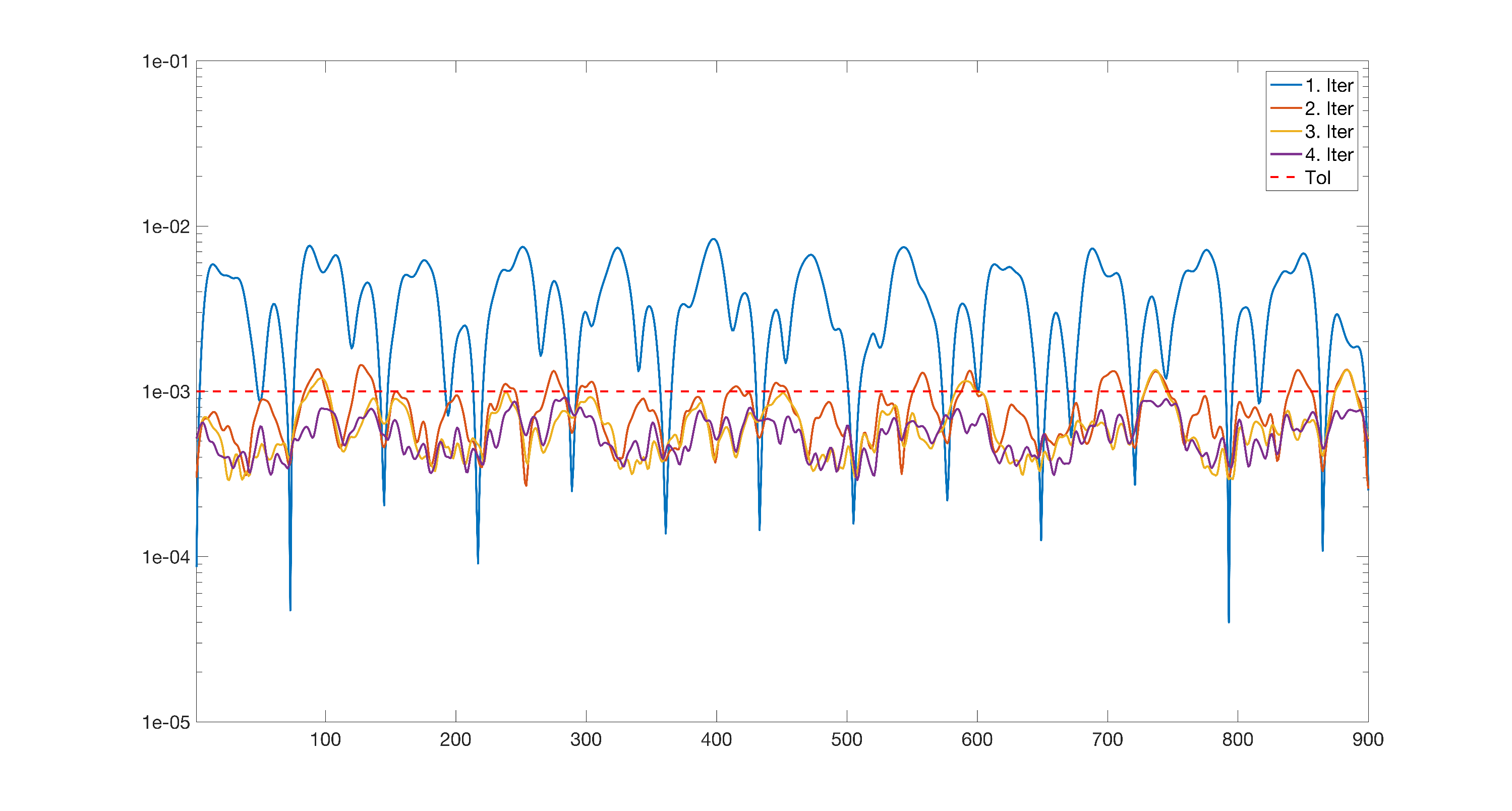 Figure 35