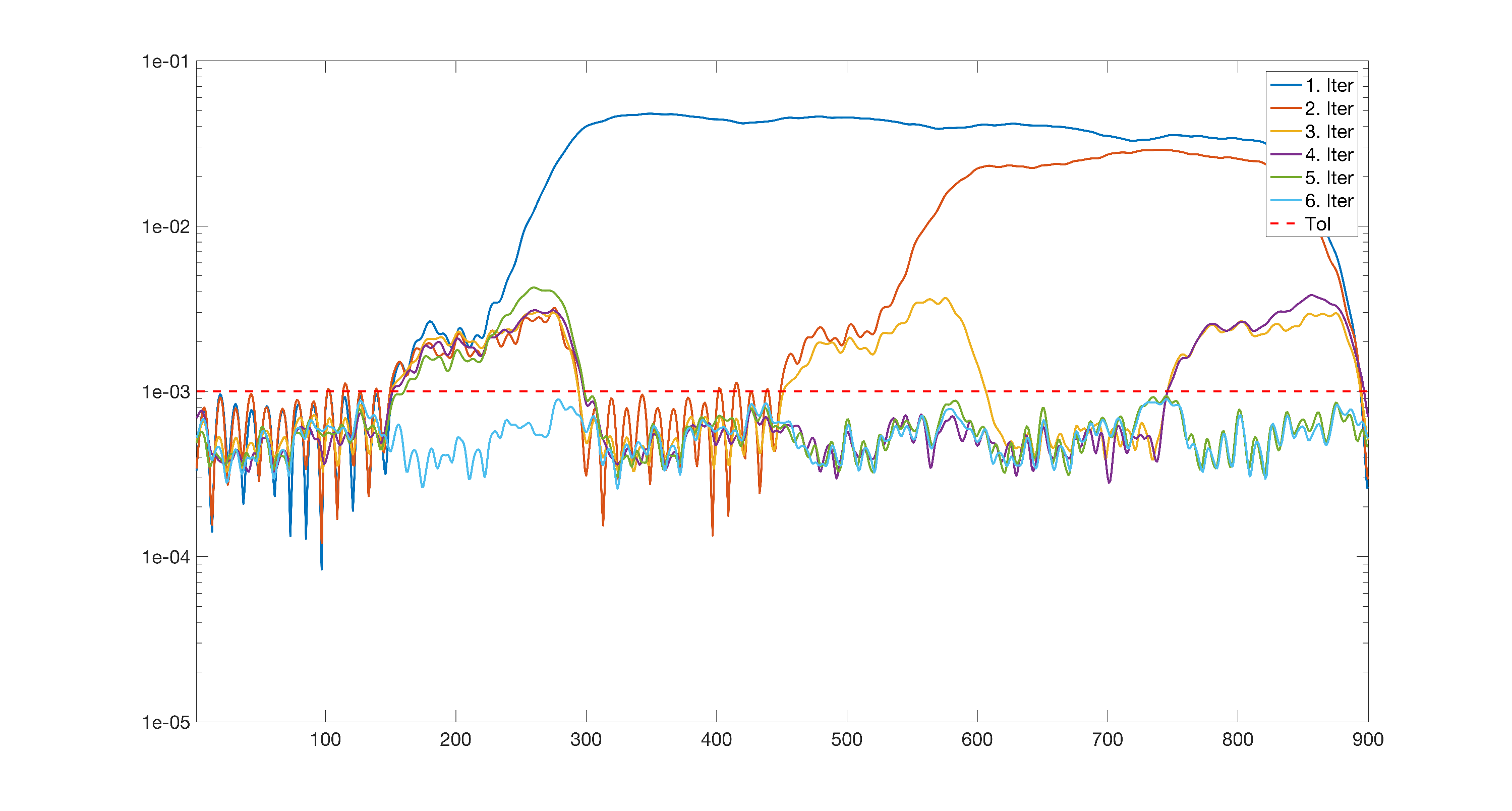 Figure 36