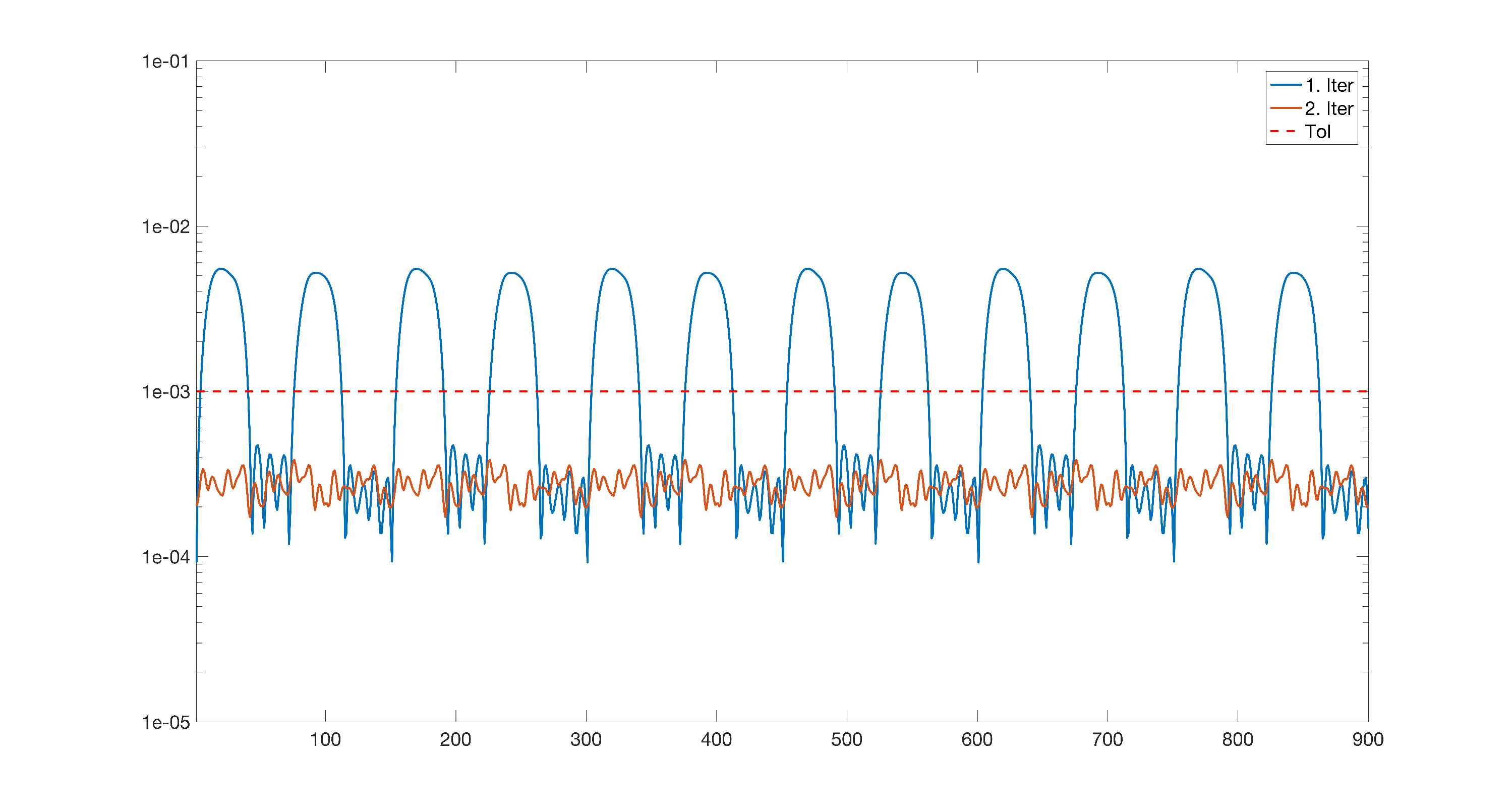 Figure 37