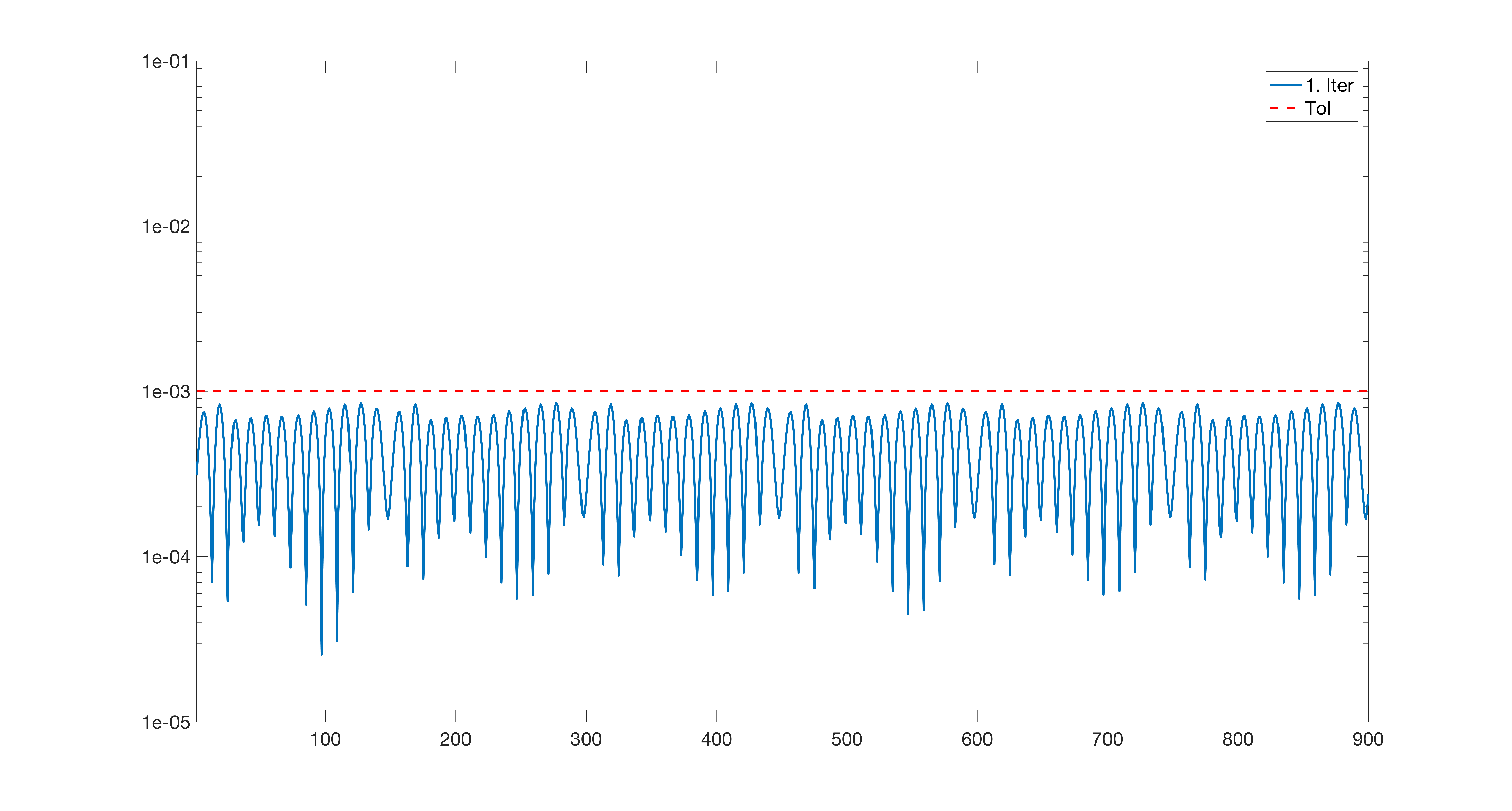 Figure 38