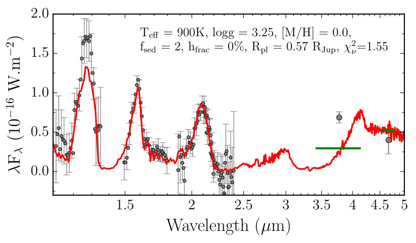 Figure 10