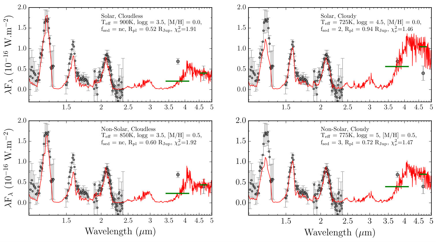 Figure 13