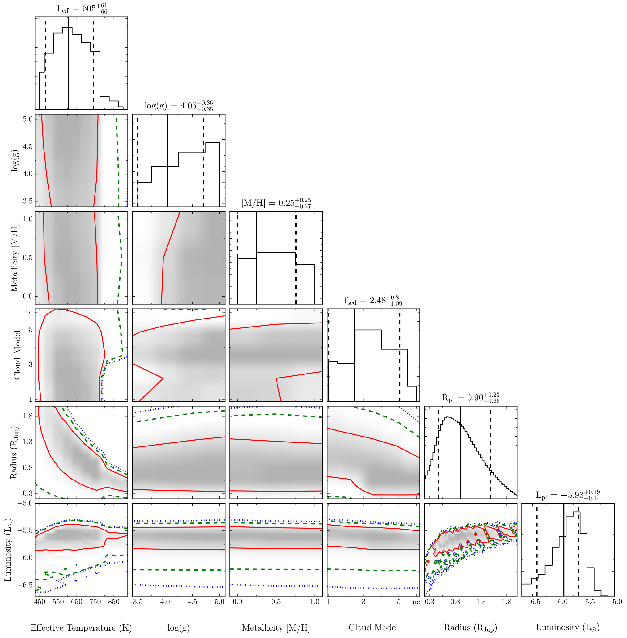 Figure 14