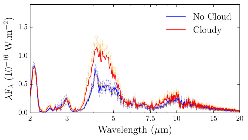 Figure 15