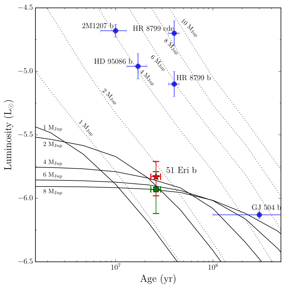 Figure 16