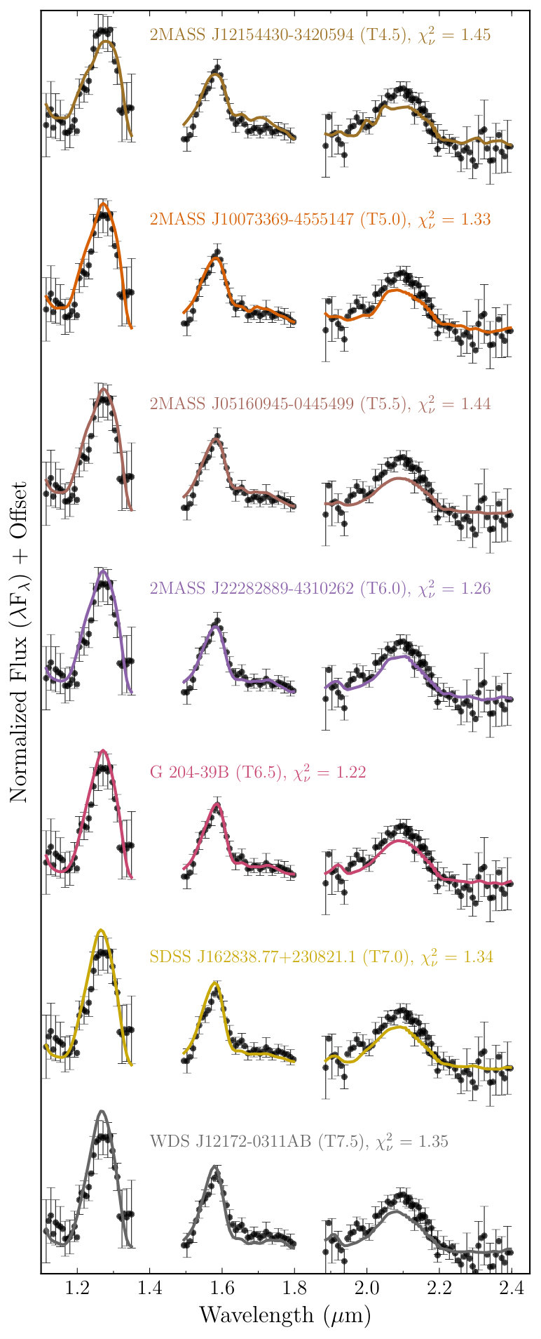 Figure 7