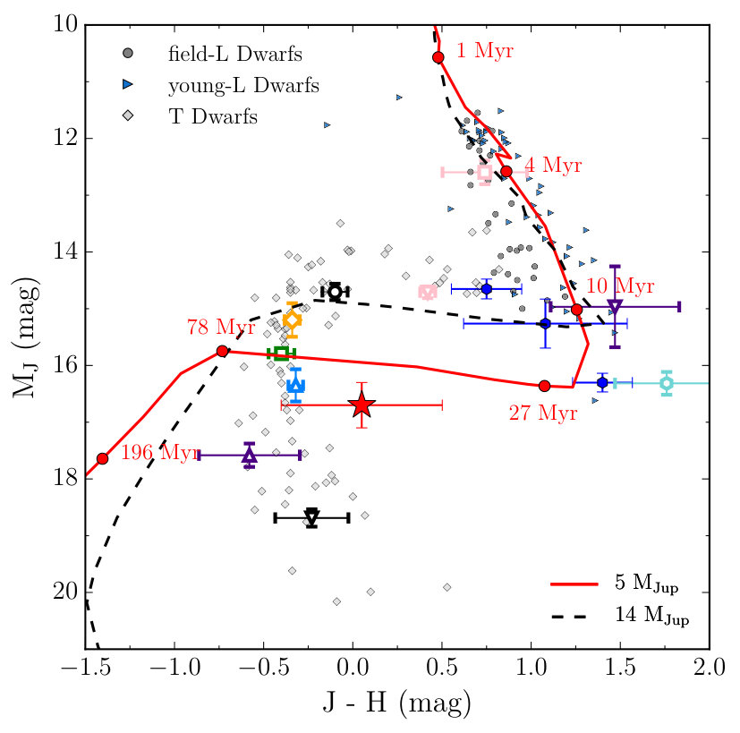Figure 9