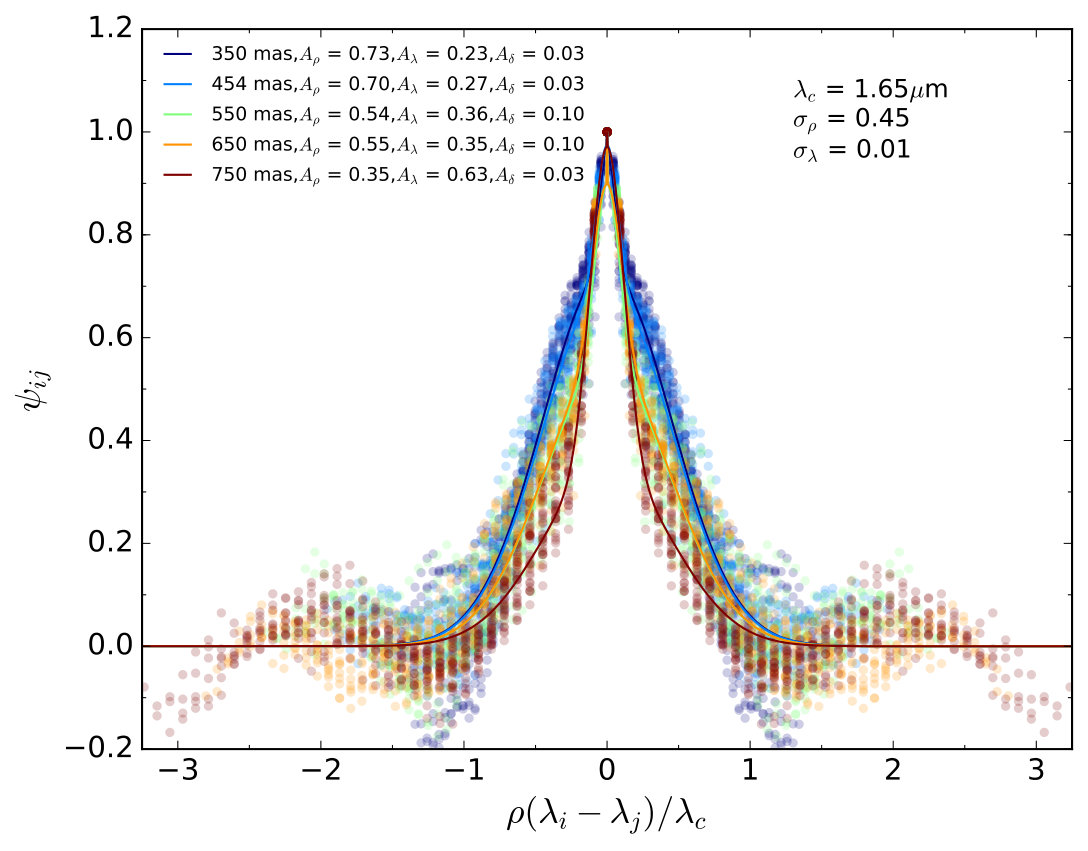 Figure 22
