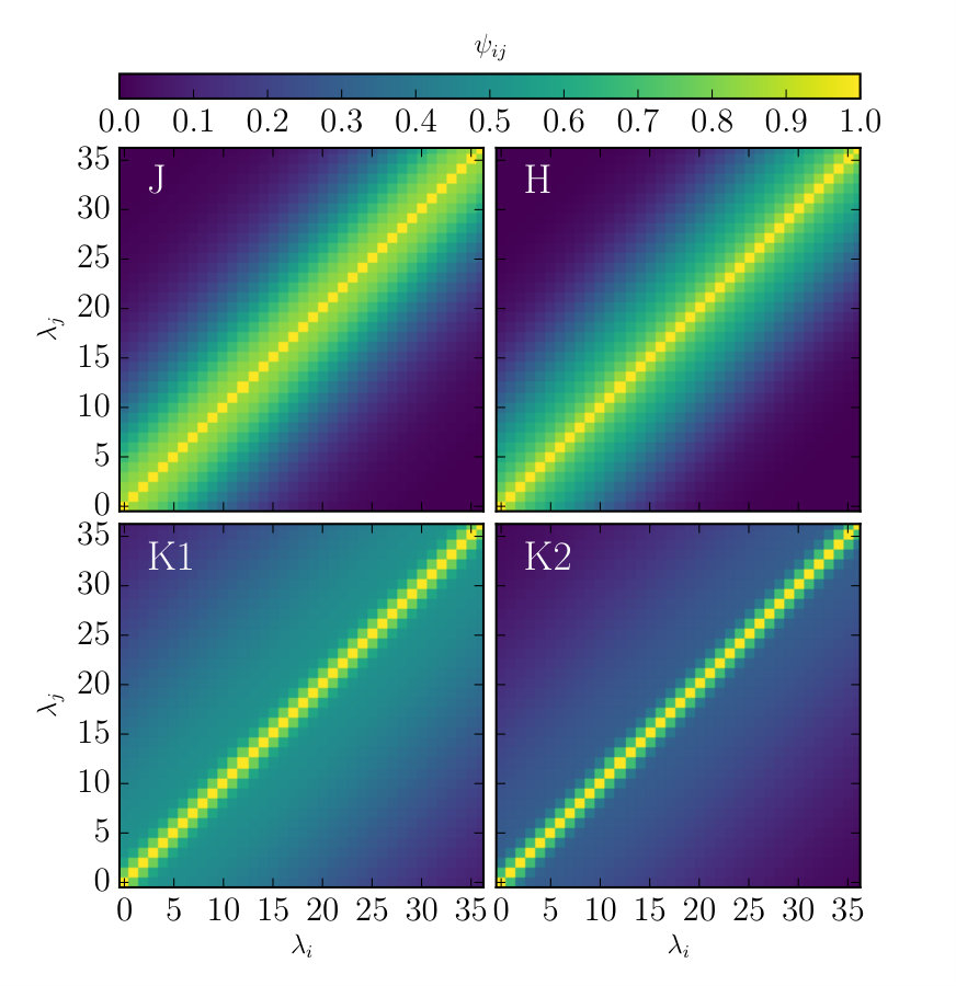 Figure 23