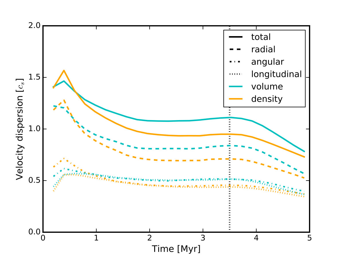 Figure 9