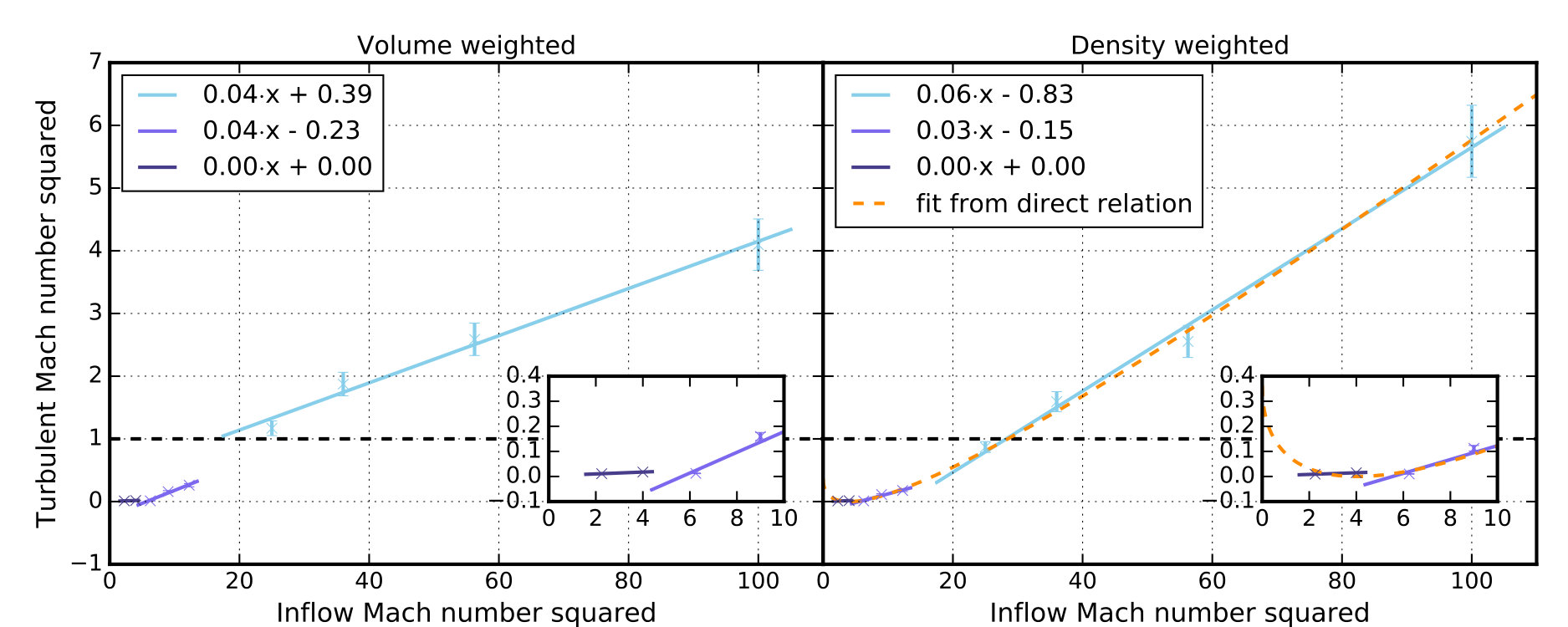 Figure 18