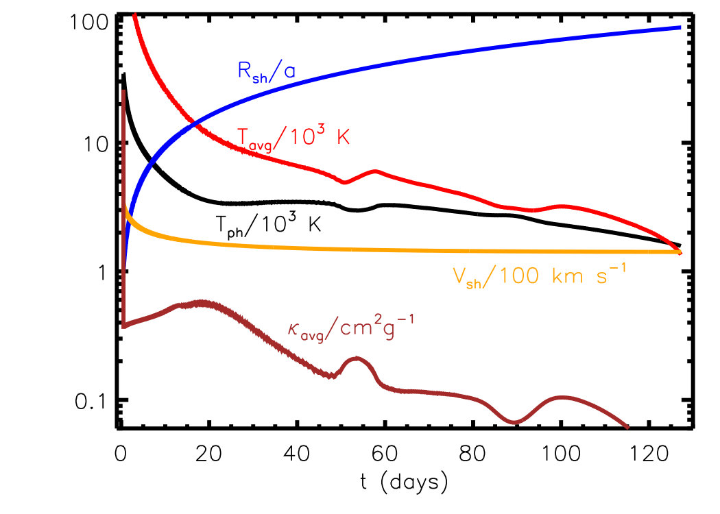 Figure 16