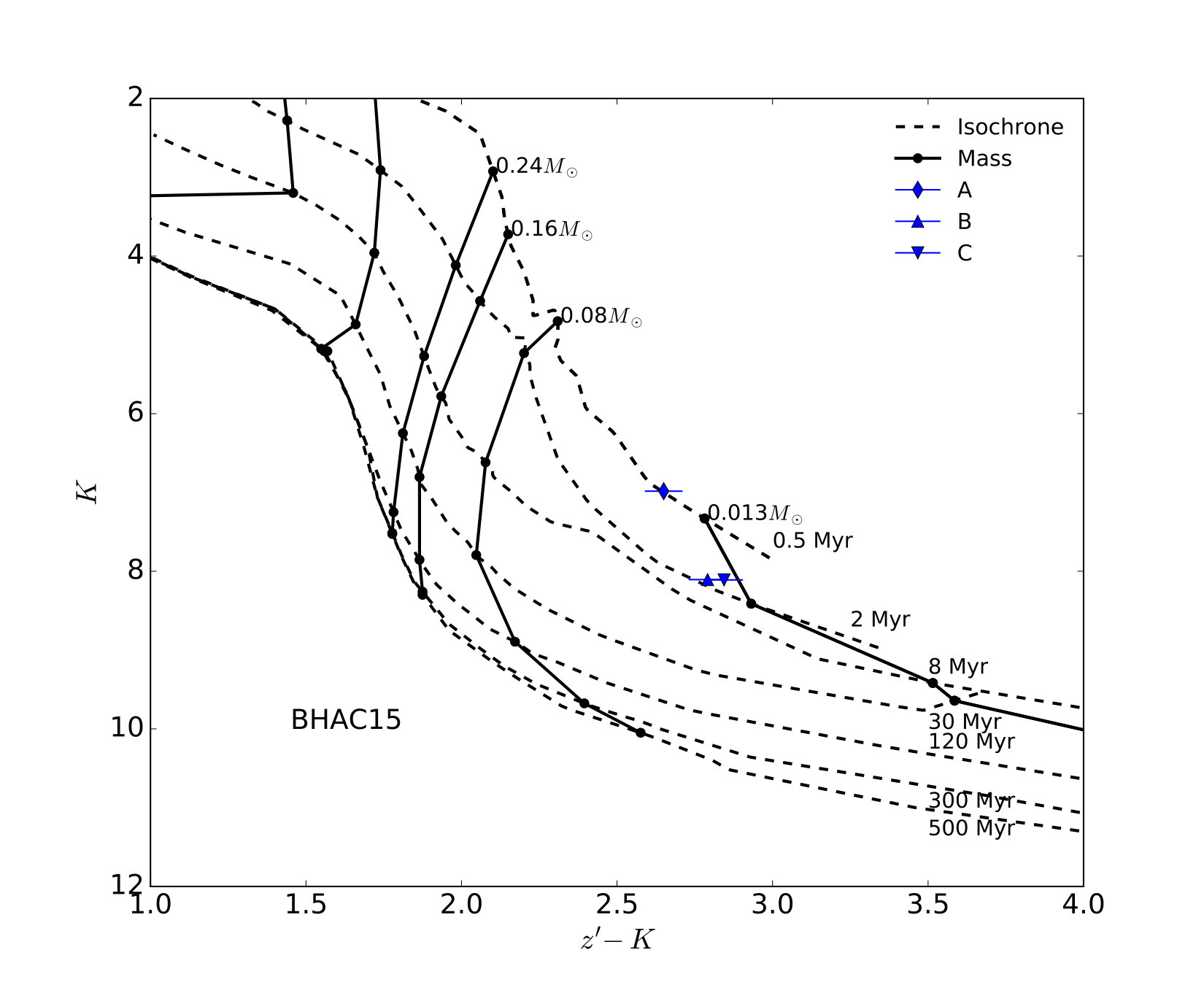 Figure 4