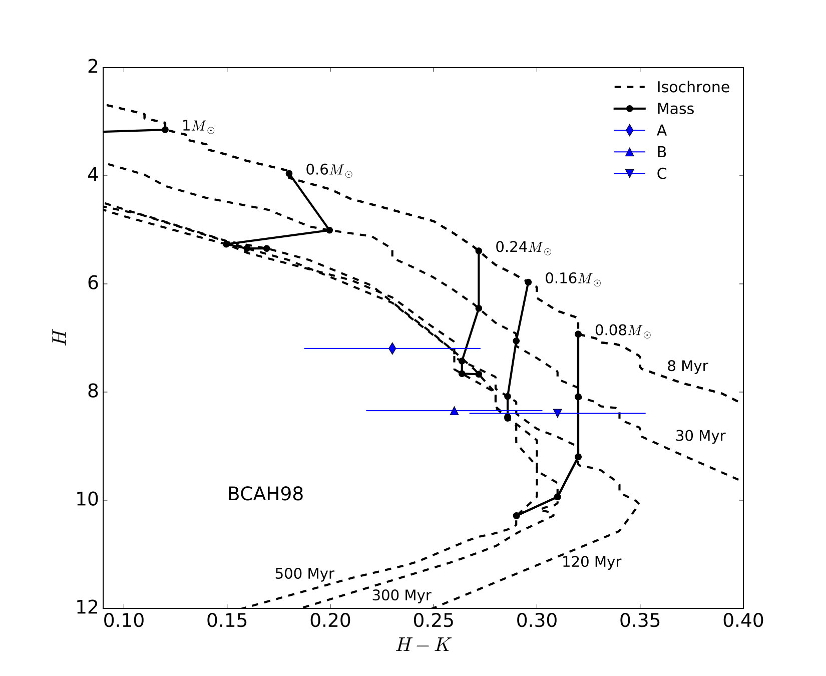 Figure 5