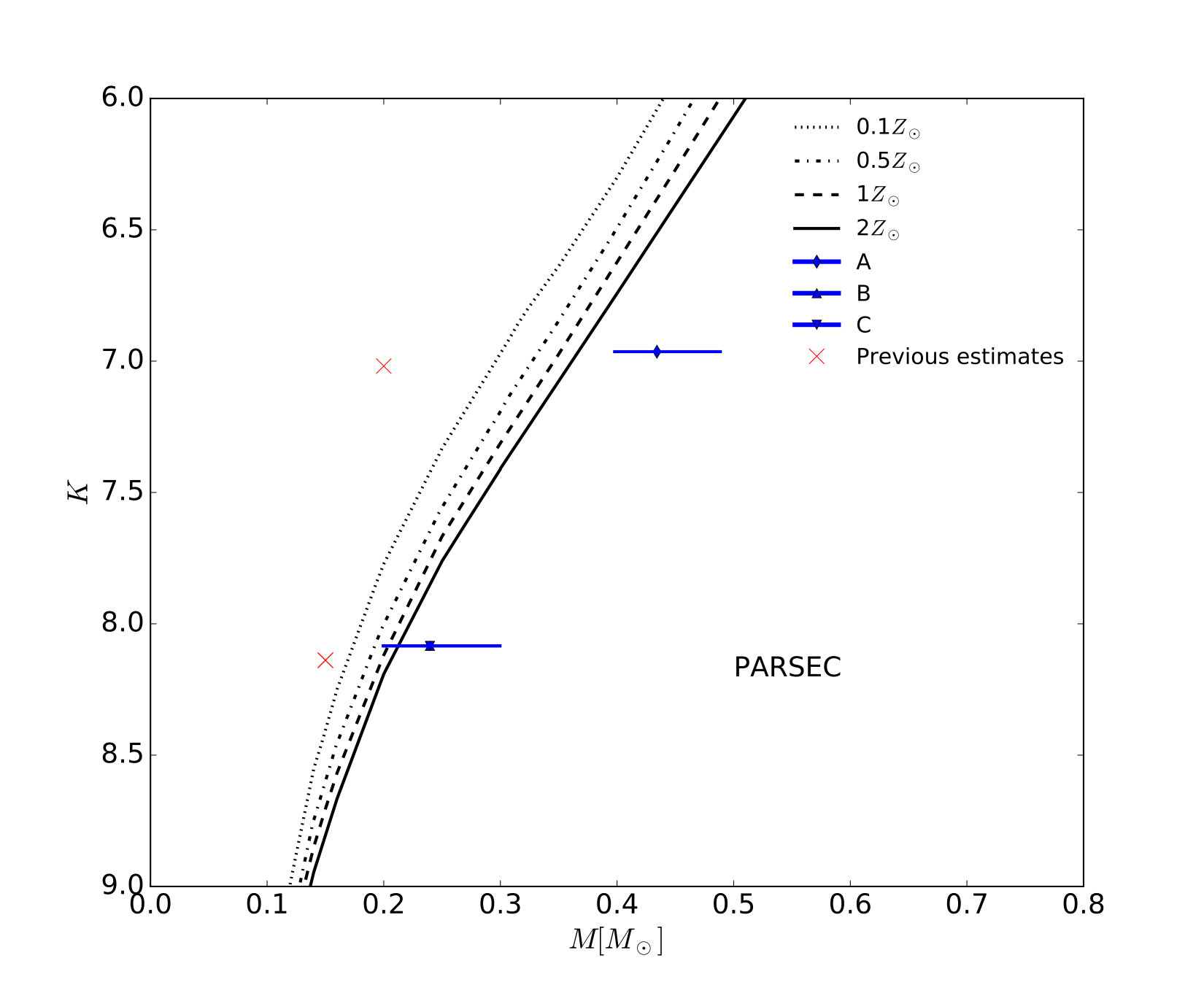 Figure 7