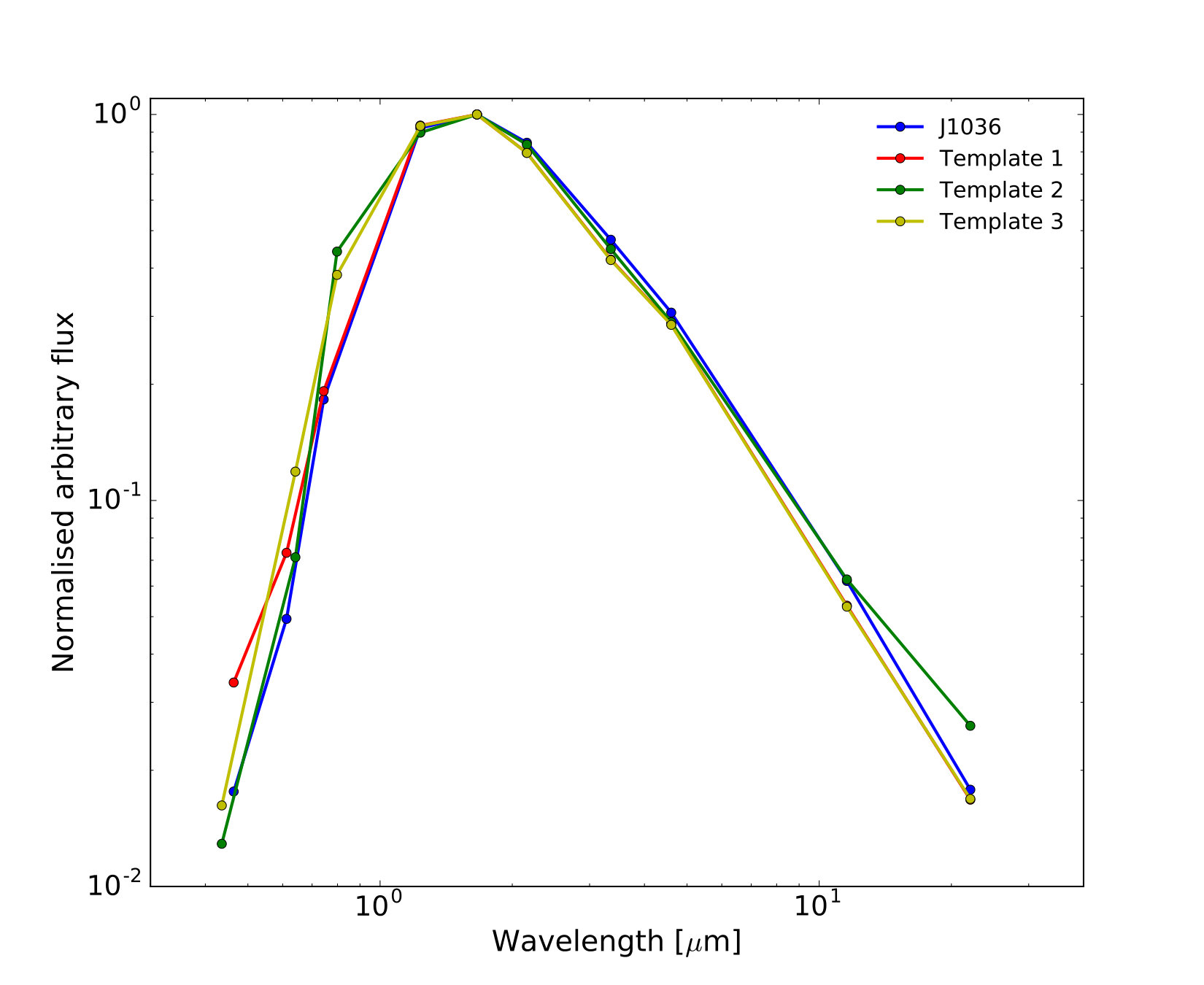 Figure 10