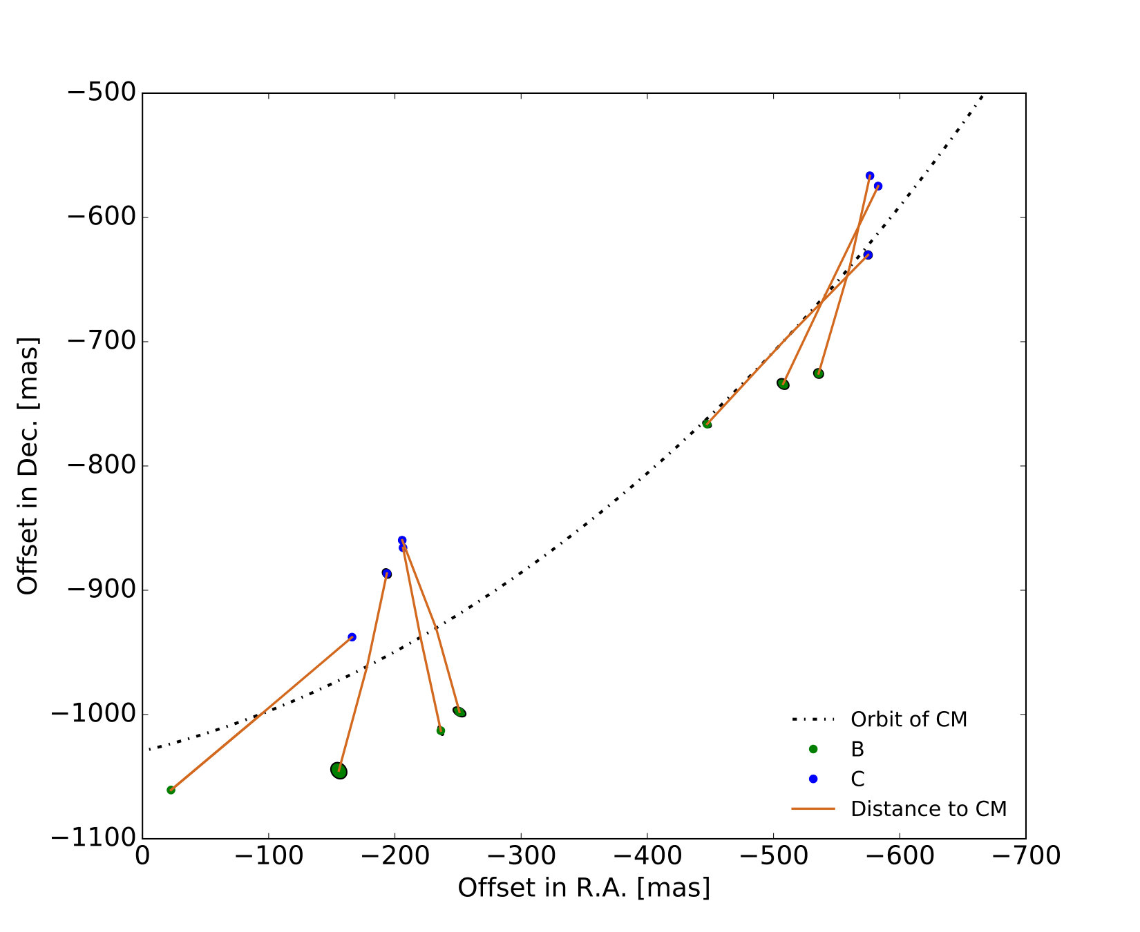 Figure 11