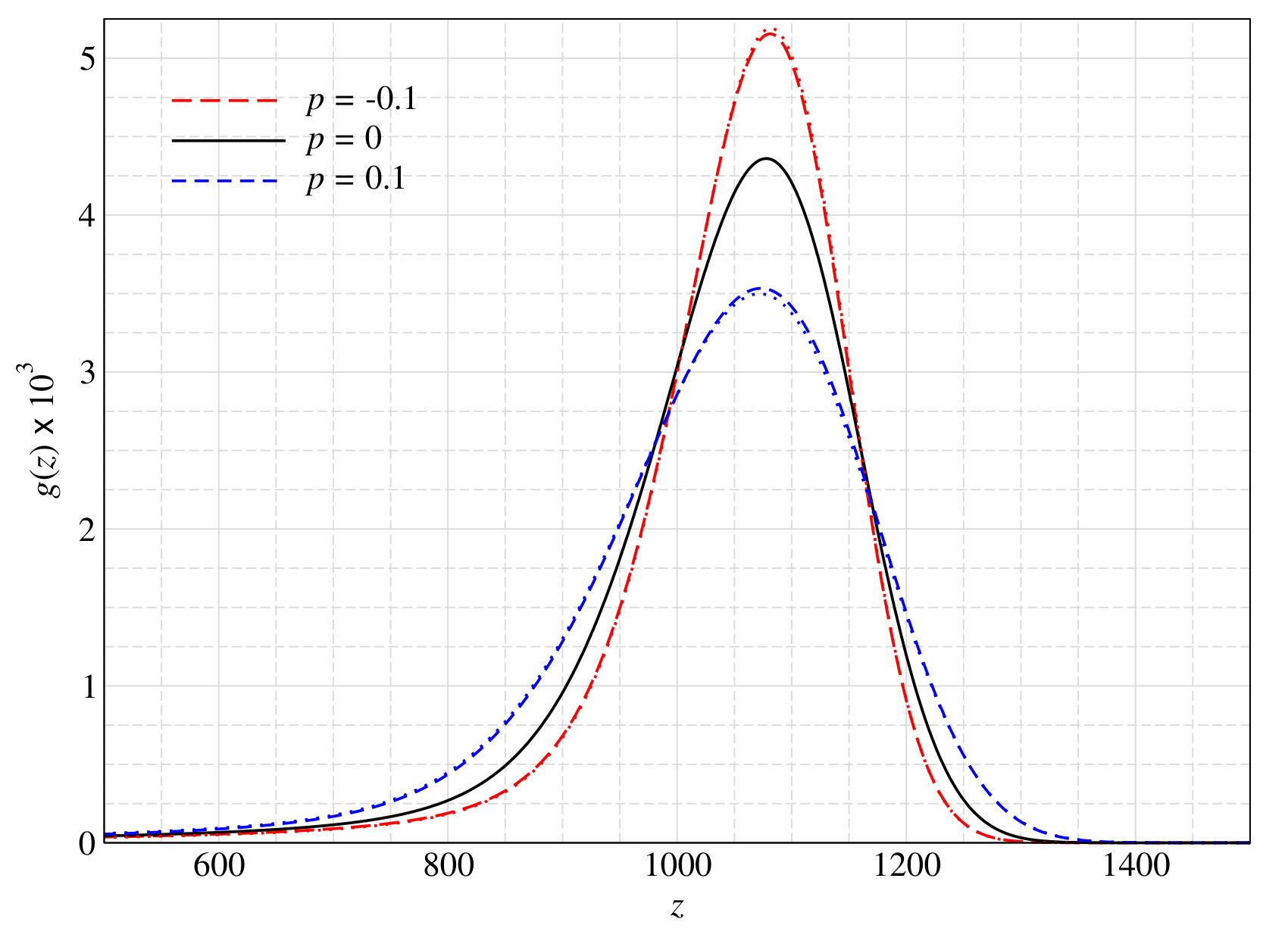 Figure 14