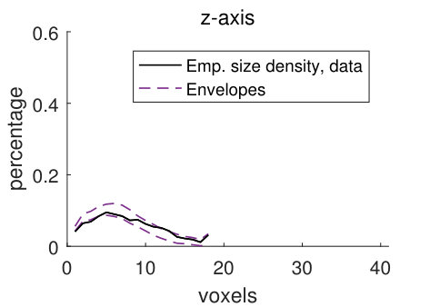 Figure 20
