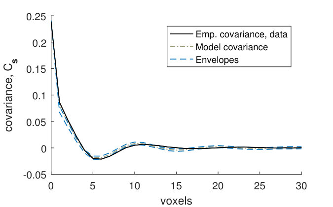 Figure 21