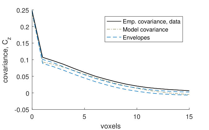 Figure 22
