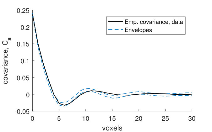 Figure 23
