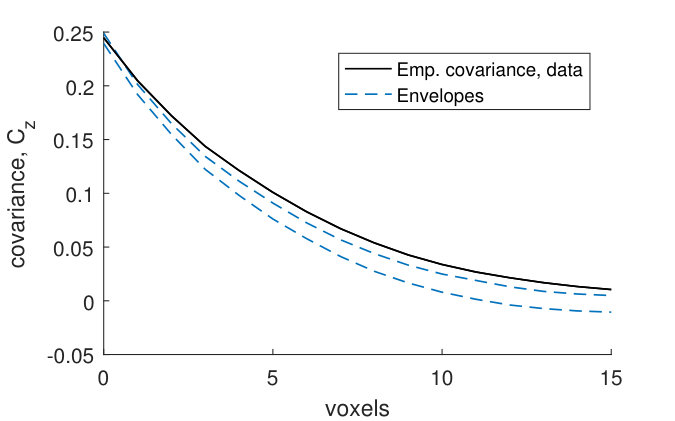 Figure 24