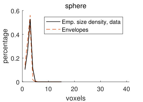 Figure 29