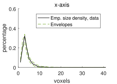 Figure 30